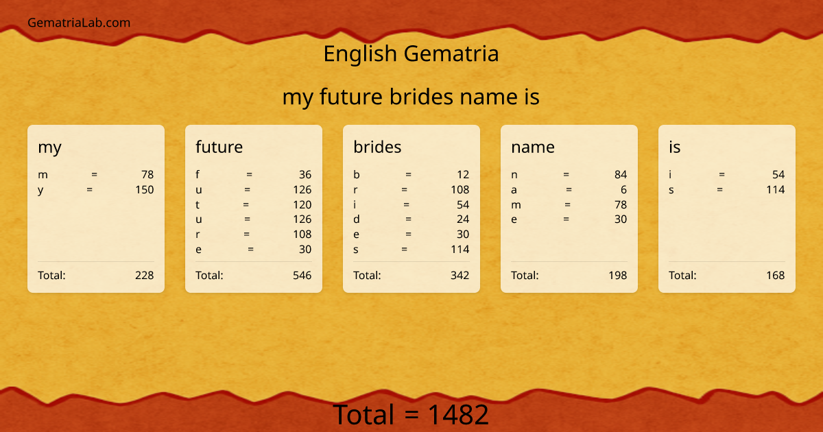 my future brides name is in english Gematria
